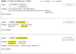 Mc 3 1 Phrasal Verbs 3 Types Maxs English Corner