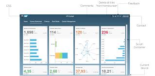 Kpi Dashboard With Lumira 2 0 Demo Update Lumira 2 1 Sap Blogs Kpi Dashboard Sap Kpi