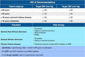 Rosh Review Emergency Medicine Calcium Channel Blockers Medical