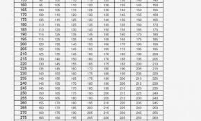 Conversion Table Weight Online Charts Collection