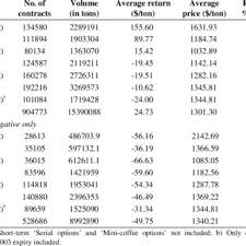 Simply social coffee's photos shared recently. Pdf Market Based Price Risk Management For Coffee Producers