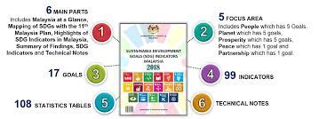 In september 2015, countries adopted a set of sustainable development goals (sdgs) to end poverty, protect the planet and ensure prosperity for all. Department Of Statistics Malaysia Official Portal