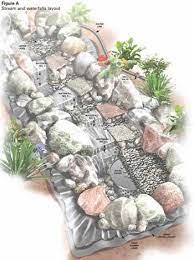 Build A Backyard Waterfall And Stream Waterfalls Backyard Backyard Stream Ponds Backyard