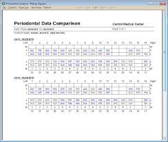 Periodontal Charting Eprosystem