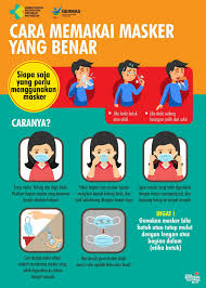 Pin Oleh Muhammadmufid Di Corona Di 2020 Poster Pendidikan Kesehatan Infografis