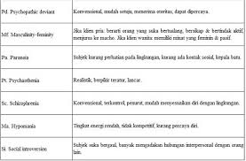 Seleksi tes calon mahasiswa dengan nem < 7 menjadi tes dari hasil pengujian, baik pada metode black tertulis. Kunci Jawaban Tes Wpt Guru Galeri