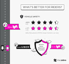 Download lyft driver apk latest version , package name: Lyft Driver App Update 2021 At Apps Api Ufc Com