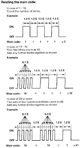 If airbag system wiring is damaged, replace the wiring harness(es). Complete Srs Code List Honda Tech Honda Forum Discussion