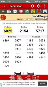 Nombo Ramalan Podium Magnum Toto 4d 6d Publikacii Facebook