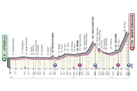 La vuelta ciclista a españa. Giro Italia Etapas Libro Ruta Y Dorsales Oficiales Ciclo21