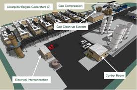 We did not find results for: Seven Modern Cat Cg260 16 Gas Gensets Produce Green Energy From Landfill Gas Caterpillar Energy Solutions