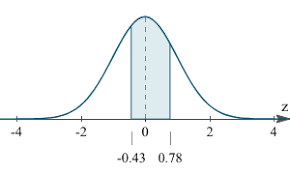 14 Normal Probability Distributions