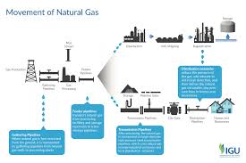 Natural Gas Facts Figures Igu