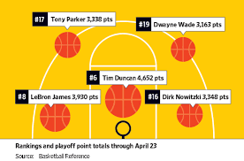 Check spelling or type a new query. Basketball Positions And Descriptions