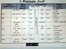 خطة علاج الطلاب الضعاف Ayman Ali Youtube
