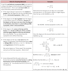 Free trial available at kutasoftware.com. Rules For Graphing Rationals Eba Rational Function Trigonometry Worksheets Algebra