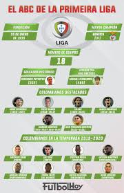 Check liga zon sagres 2020/2021 page and find many useful statistics with chart. La Liga De Portugal En Datos Futbol Hoy