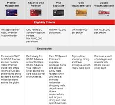 By comparison, hsbc red card offers unlimited cashback at higher rates, both online and offline, has no minimum spend requirements and never charges an annual fee. 3 Credit Reporting Agencies Contact Information Hsbc Credit Card Application