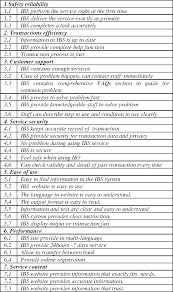 Bangkok bank login, email id link of bangkok bank login page is given below. The Impact Of Internet Banking Service On Customer Satisfaction In Thailand A Case Study In Bangkok Semantic Scholar