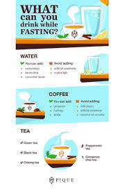 The basic principle of intermittent fasting is this: Pin On Intermittent