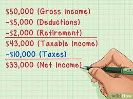 For example, if you have a mortgage on a house with a market value of $200,000 and the balance on your loan is $150,000, you can add $50,000 to your net worth. How To Calculate Net Income 12 Steps With Pictures Wikihow