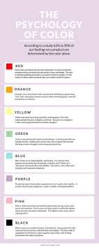 Pin By Claire Paradis On Young Creative Entrepreneurs Color Psychology Psychology Corporate Office Design