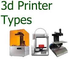 3d Printer Types Printer Types 3d Printer 3d Printing Business