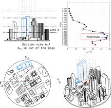Experimental investigations into the effect of urban airflow  characteristics