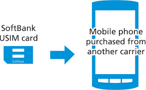 The processing time is usually 1 min to 12 hours, but please note that in . Usage Of Sim Mobile Softbank