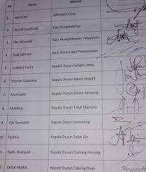 We did not find results for: Belasan Perangkat Desa Batu Ampar Kubu Raya Diberhentikan Berikut Nama Namanya Kalbar Satu Id Daerah