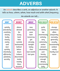 للمبتدئين ظرف الحال في اللغة الإنجليزية