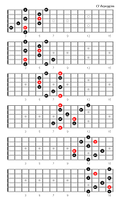 C7 Arpeggio Patterns And Fretboard Diagrams For Guitar