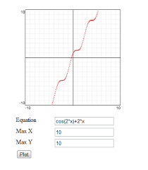 A Javascript Shift Reduce Parser For Algebraic Expressions Codeproject