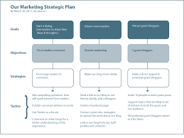 Marketing Plan For Your Life Work Blog Marketing Plan Template Marketing Strategy Template Marketing Plan