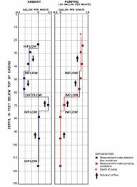 Flowmeter Chart