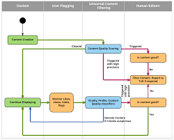 How Does The Linkedin Algorithm Work In 2019 Falcon Io