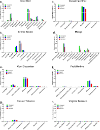 Amazingly, new juul pods mint are technically automated and with reinforced structures that enhance safety. Https Pubs Acs Org Doi Pdf 10 1021 Acs Chemrestox 8b00381 Download True