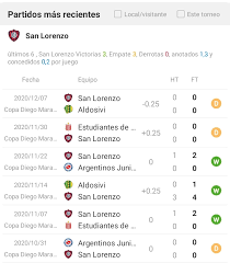 Hoy, en el día de san lorenzo, recordamos cómo surgió este conocido equipo de fútbol. San Lorenzo Vs Talleres Pronostico Previa Cuotas Y Apuestas