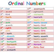 Six — sixth (six — the sixth), ten. Ochando S English Corner The Date In English Ordinal Numbers