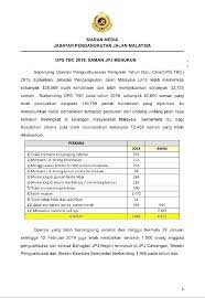 Terdapat beberapa laman web yang menawarkan servis tersebut. Siaran Media Jabatan Jabatan Pengangkutan Jalan Malaysia Facebook