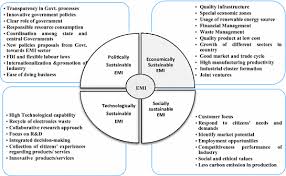Strategy formulation framework for vocational education: A Glimpse Of Sustainable Electronics Manufacturing For India A Study Using Pest Swot Analysis Springerlink