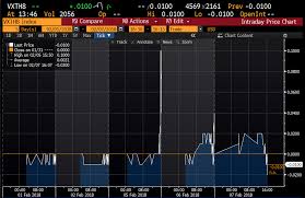 Inverse Volatility Products Almost Worked Bloomberg