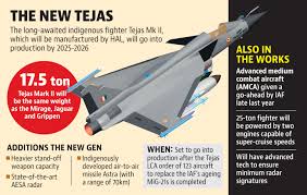 Tejas mk2 latest updates, defence updates and news of 26th september , amca new engine confusion подробнее. Long Awaited Indigenous Light Combat Aircraft Tejas Mk Ii Targeted By 2022 Hindustan Times