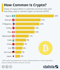 9 Exchanges To Buy Crypto Bitcoin In Japan 2022