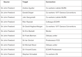Get gerald crawford's contact information, age, background check, white pages, bankruptcies, property records, liens, civil records & marriage history. Mapping The Invisible College Of International Lawyers Through Obituaries Leiden Journal Of International Law Cambridge Core