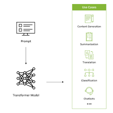 Image result for Large Language Model