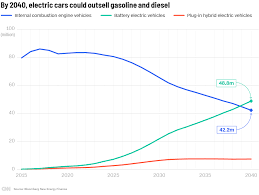 The Race To The Electric Car Is Just Getting Started