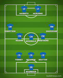 We will sit down and watch the game back and analyse what we want to do better because there are. Scotland Team News Predicted Nations League Line Up To Face Israel Man Utd Ace Injured Football Sport Express Co Uk