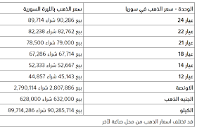 كذلك, نقدم لكم تحديثات فنية فورية ولحظية للذهب خلال اليوم التي ستساعدكم على الانتباه لأي تغييرات وتوقعات فنية. Ø¹Ù…Ù„ÙŠÙ‡ Ø§Ù„Ø¶Ø±Ø¨ ÙØ±Ø² Ø§Ù„ØºØ±ØºØ±Ø© Ø³Ø¹Ø± Ø°Ù‡Ø¨ Ø³ÙˆØ±ÙŠ Ù…Ù‚Ø§Ø¨Ù„ Ù„ÙŠØ±Ø© ØªØ±ÙƒÙŠØ© Dsvdedommel Com