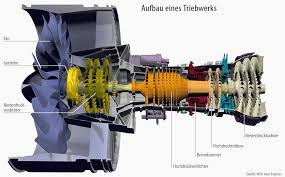Flugzeugbau Ein Triebwerk Fliegt Selten Allein Flugzeugbau Triebwerk Dusentriebwerk